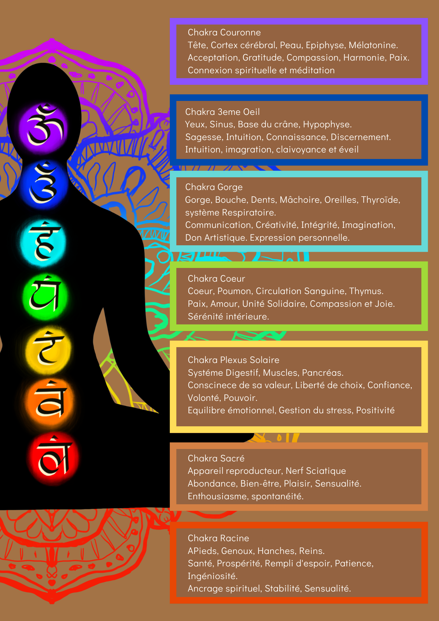 "NaturalMeditation"  - Le Bracelet aux 7 Chakras